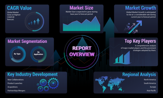 Global Industry Trends In 2024 The Best Comprehensive Analysis 1